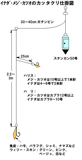 葉山港 愛正丸ホームページ 仕掛図 ワカシ イナダ 関東沖釣り情報