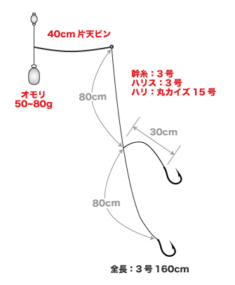 久比里 みのすけ丸 仕掛け図 アマダイ 関東沖釣り情報