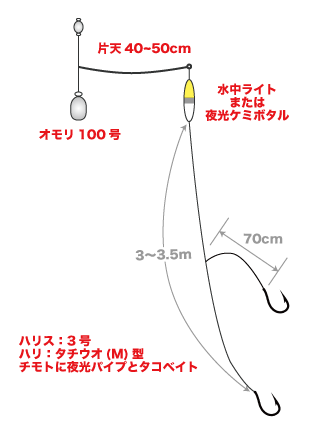 久比里 みのすけ丸 仕掛け図 タチウオ 関東沖釣り情報