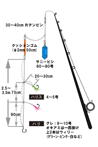 庄三郎丸 仕掛け図 イナダ 関東沖釣り情報