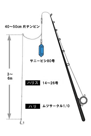 庄三郎丸 仕掛け図 マグロ メジ カツオ 関東沖釣り情報