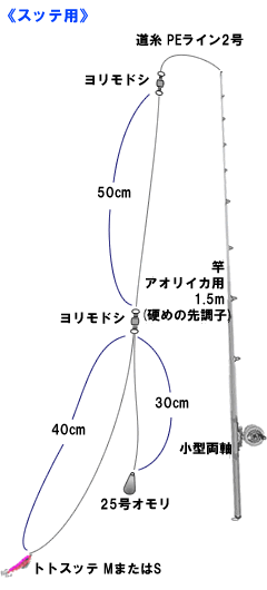 久比里 山下丸 仕掛図 アオリイカ スミイカ 関東沖釣り情報